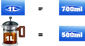 Water Absorbsion