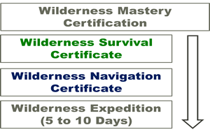BWI's Wilderness Mastery Certification